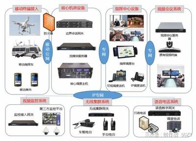 蓝美视讯 | 飞编大师 便携式融合通信应急指挥箱系统与视讯会议系统解析
