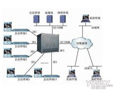 吉林技侦总队 科达高清视讯助力工作跨越式发展