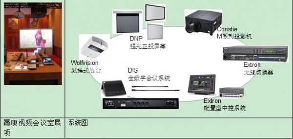 通往巅峰之路 赢康巡展成都站设计理念深度解析，重塑视讯会议新格局
