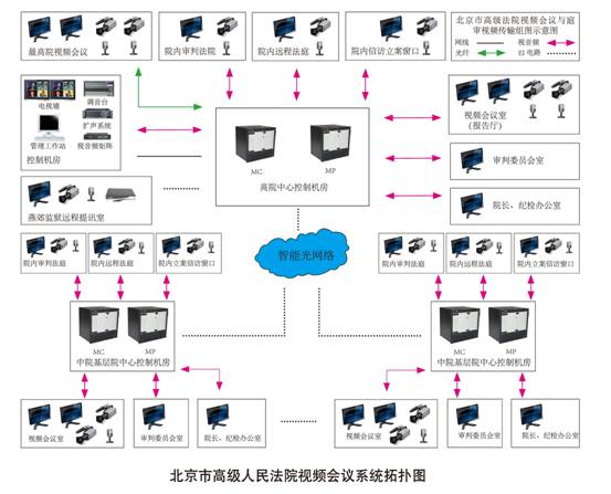 威泰视讯助力北京高院实现“远程庭审”，获中央领导高度评价